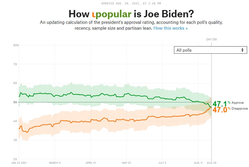 Biden approval.jpg