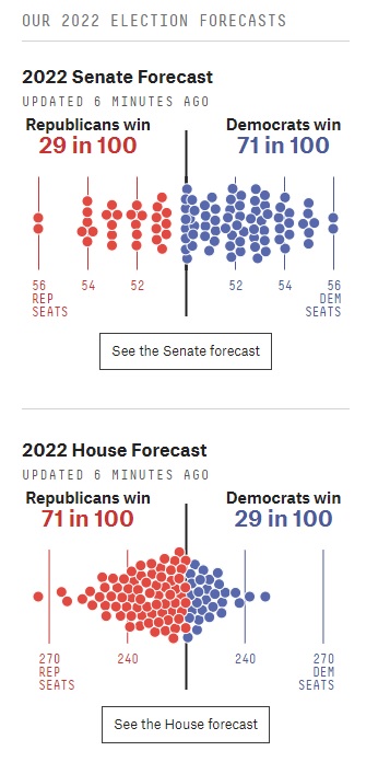 538 Forecasts.jpg